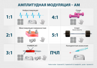 СКЭНАР-1-НТ (исполнение 01)  в Липецке купить Медицинский интернет магазин - denaskardio.ru 